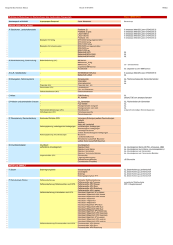 Publizierte Datenlayer im Kartenviewer des
