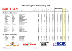 Offizielle Rangliste Raiffeisen Cup 2015