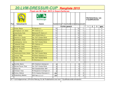 20.LVM-DRESSUR-CUP Rangliste 2015