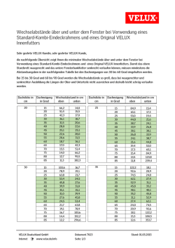 Wechselabst&auml;nde &uuml;ber und unter dem Fenster bei