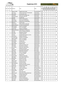 Ergebnisliste BiberCup 2015 - DRC