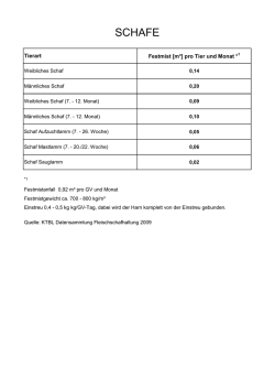G&uuml;lledaten Schafe