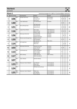 Tageswertung Itterbeck 2015
