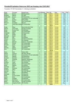 Protokoll Ergebnisse Ostercross 2015 am