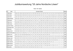 Jubiläumswertung - Die Nordischen Löwen Rostock