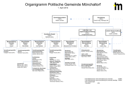 Organigramm Politische Gemeinde Mönchaltorf