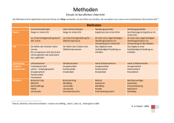Methoden - Riepel.NET