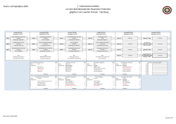Teams und Spielplan 2015 7. Clubmeisterschaften um