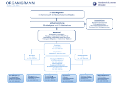 Organigramm Handwerkskammer Dresden