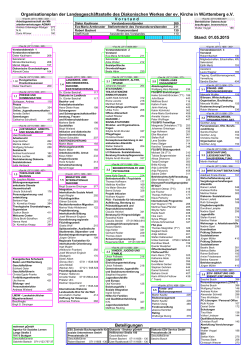 Organisationsplan der Landesgeschäftsstelle