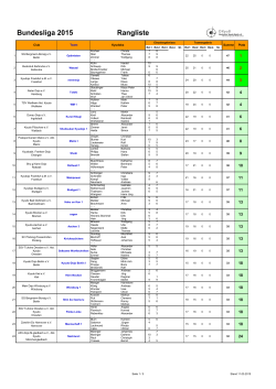 Bundesliga 2015 Rangliste