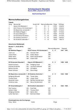 Schützenbezirk Oberpfalz Mannschaftsergebnisse