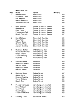 Mannschaftsergebnisse (jeweils die 5 besten Schützen)