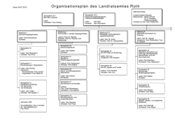 Organisationsplan des Landratsamtes Roth