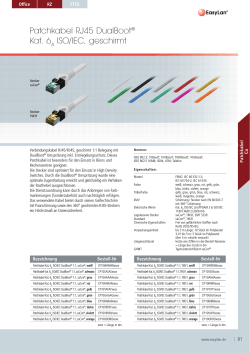 Patchkabel RJ45 DualBoot® Kat. 6 ISO/IEC, geschirmt