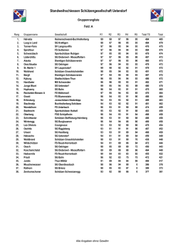 Gruppenrangliste_SGU