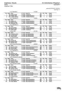 Hauptlauf 10 km Mannschaft
