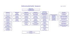Stadtverwaltung Bad Salzuflen - Organigramm