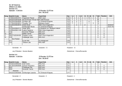 36. GP Osterhas Affoltern am Albis Schüler U13