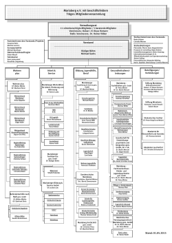 Organigramm Mariaberg e.V.