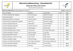 Gesamtergebnis - Pongauer Blasmusikverband