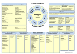 Organisationsplan - Berufsbildende Schulen Goslar