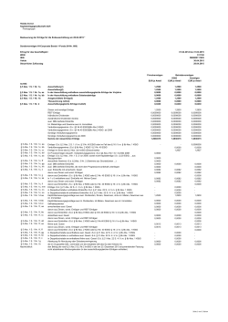 Steuerliche Hinweise zum Ex-Tag 28.04.2015 - Helaba