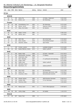 Ergebnisse 2015 - Bergstadt Marathon Rüthen