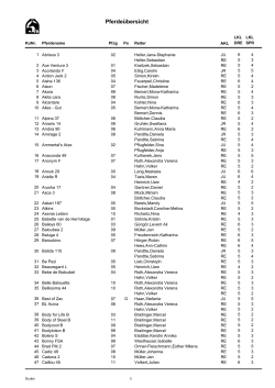 Pferdeübersicht - Turnier-Service-Team