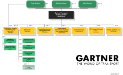 Gartner Transport Holding GmbH Österreich
