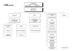 Organigramm - MDK Bayern