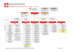 ORGANISATION Vorstand und Ressorts 2014