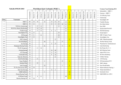 DTKM 2015 Korrektur nach Namenzusammenfassung.xlsx