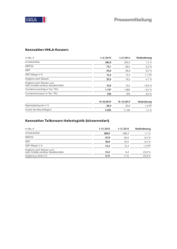 Die wichtigsten Kennzahlen des HHLA