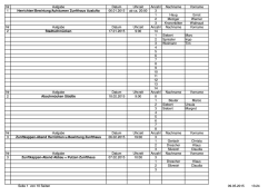 Personal-Aufwand 2015 Schichtliste