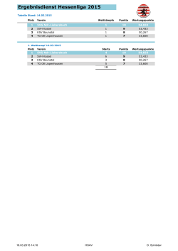 Tabelle 14.03.2015 - Hessischer Sportakrobatik Verband