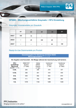 DP5000 – Mischungsverhältnis Greymatic + RFU Einstellung