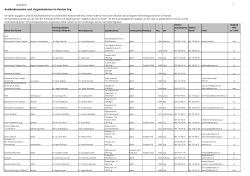 Liste der Migrationsvereine im Kanton Zug