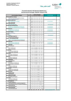 Fernstudium Bachelor Betriebswirtschaftslehre B.A. Anerkennung