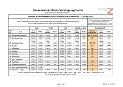 I. Quartal 2015 Fremdkassen-Wohnortkassen