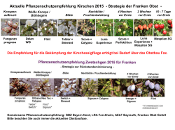 Pflanzenschutzempfehlung 2015 NEU