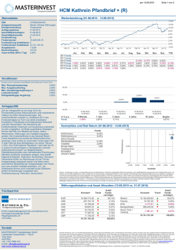 HCM Kathrein Pfandbrief + (R)