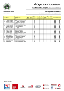 Ö-Cup - Liste mit Stand 07. 04. 2015