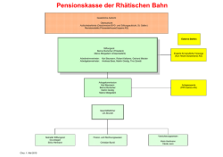 Organigramm Gesch&auml;ftsf&uuml;hrung - Pensionskasse der Rh&auml;tischen