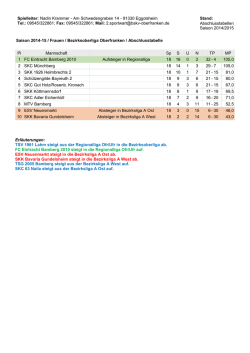 Frauen - BSKV Oberfranken