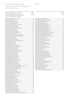 List of subsidiaries and equity interests of Bilfinger SE
