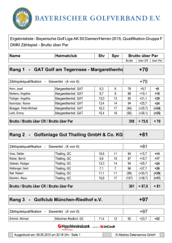 List & Label Report - Golfclub Gut Thailing