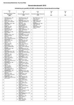 Gemeinderatswahl 2015 - Gemeinde Puch bei Weiz