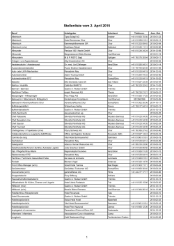 Stellenliste vom 2. April 2015