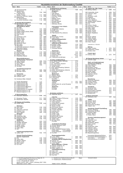 Haustelefonverzeichnis der Stadtverwaltung Coesfeld